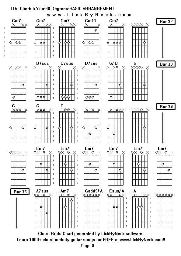 Chord Grids Chart of chord melody fingerstyle guitar song-I Do Cherish You-98 Degrees-BASIC ARRANGEMENT,generated by LickByNeck software.